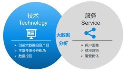 金融科技野蠻襲來 證券業&ldquo;實戰&rdquo;大數據分析