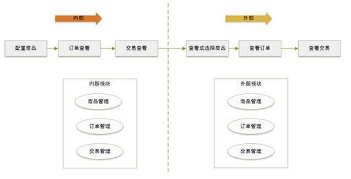 開放平臺謀定個性化服務 經信研究 產品與技術結合解讀