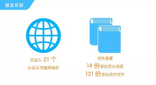 我國(guó)認(rèn)證認(rèn)可事業(yè)發(fā)展數(shù)據(jù)圖解